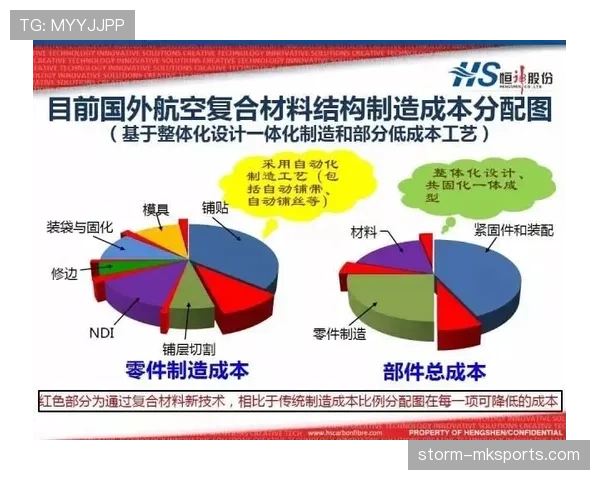 勒沃中路渗透城市交通领域表现稳健，未来发展备受关注