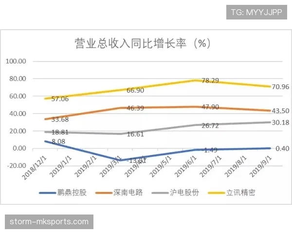 奥利塞未来能达到什么高度:潜力上限与成长路径分析