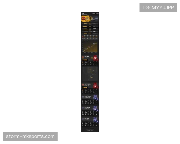 希罗无球跑位拉开防线，比常规赛三分占比上升